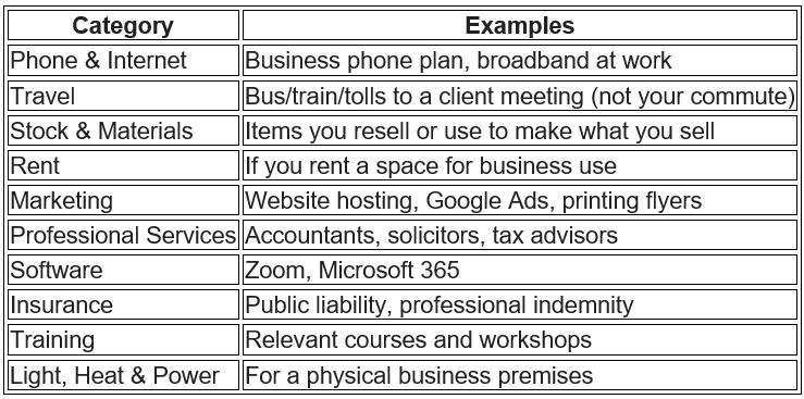 tax deductible business expenses